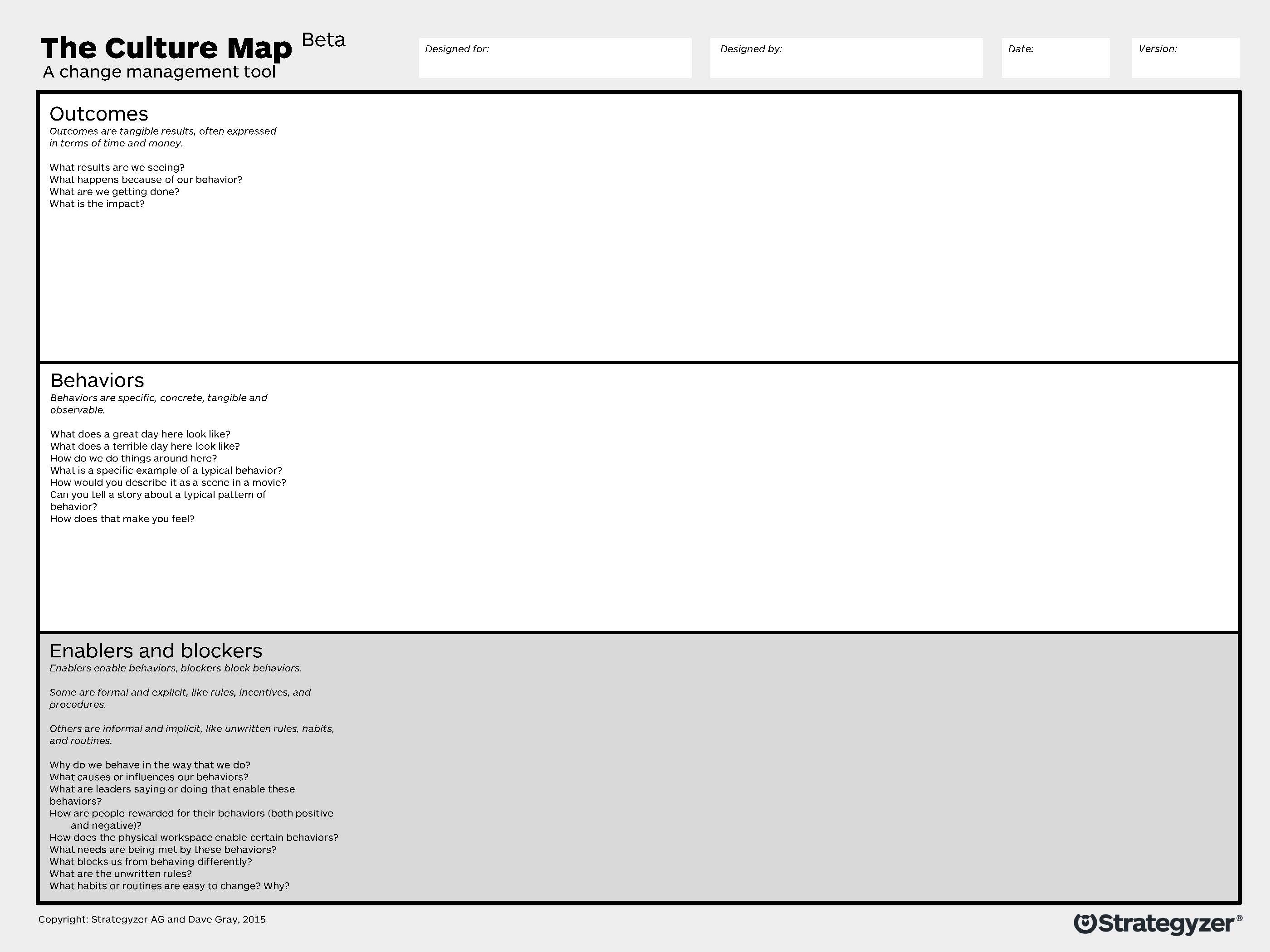 Business culture map helps transforming businesses