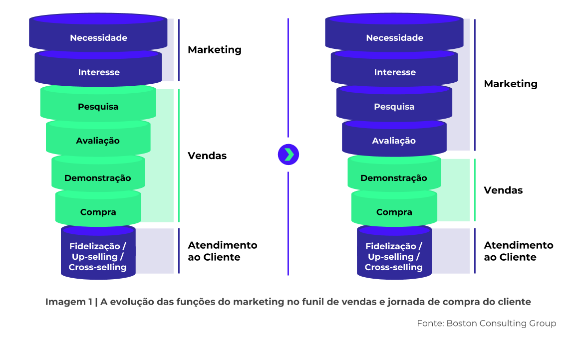 Funil-de-vendas-digital-selling