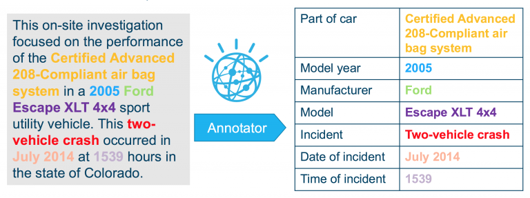 IBM-Watson-Knowledge-Studio