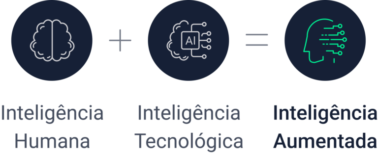 Gráfico de Inteligência Aumentada.